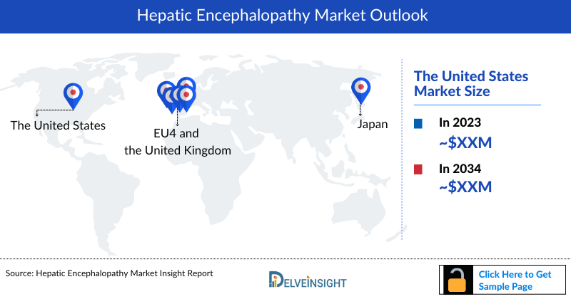 Hepatic Encephalopathy Market Outlook